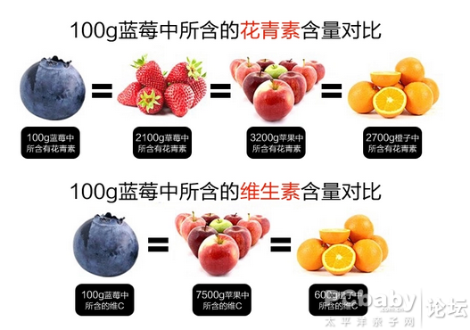 好视力,推荐Origin-A越橘蓝莓精华