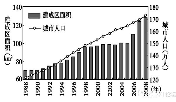中国城镇人口_2011年城镇人口数