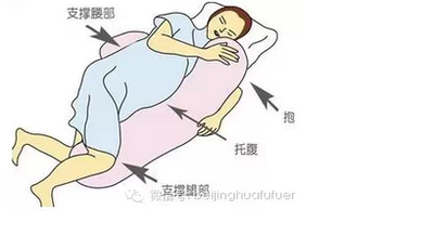 孕妈知道吗?你们的睡姿能影响宝宝的健康