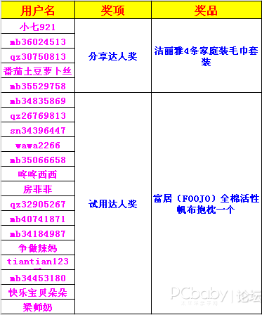 【已公布获奖名单】宝宝上火怎么办?金领冠珍