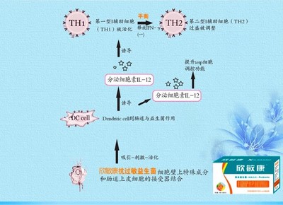 怎样判断自己是不是得了哮喘?胸闷、气短、咳