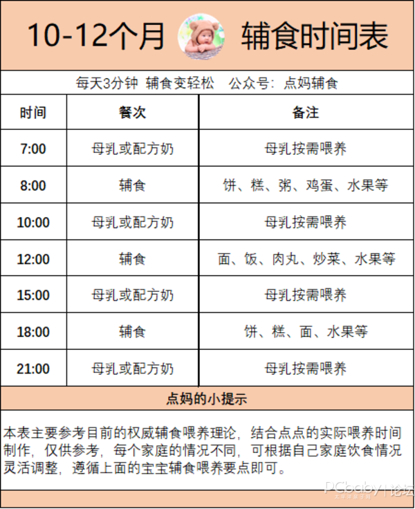 6-36个月宝宝辅食添加一天时间表,中国营养学会的婴幼