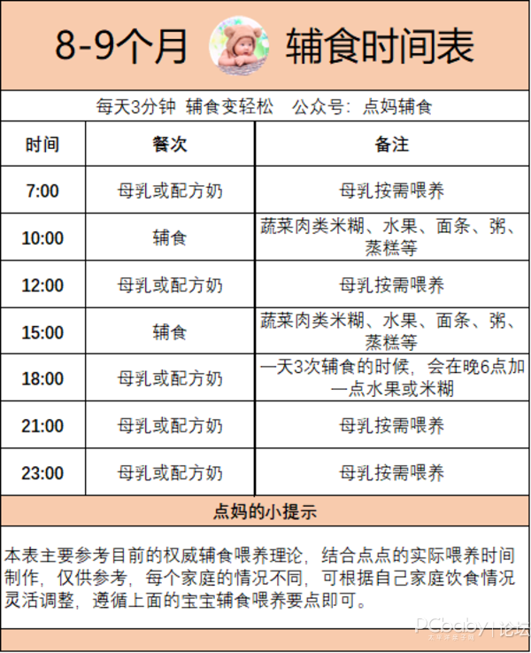 6-36个月宝宝辅食添加一天时间表,中国营养学会的婴幼