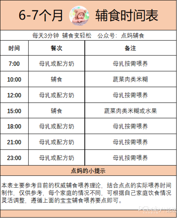 7个月宝宝吃什么辅食?一天吃几次辅食?附每日餐单和辅食食谱!