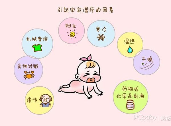 婴儿湿疹最佳解决方法 用杏璞霜解决就是最好的