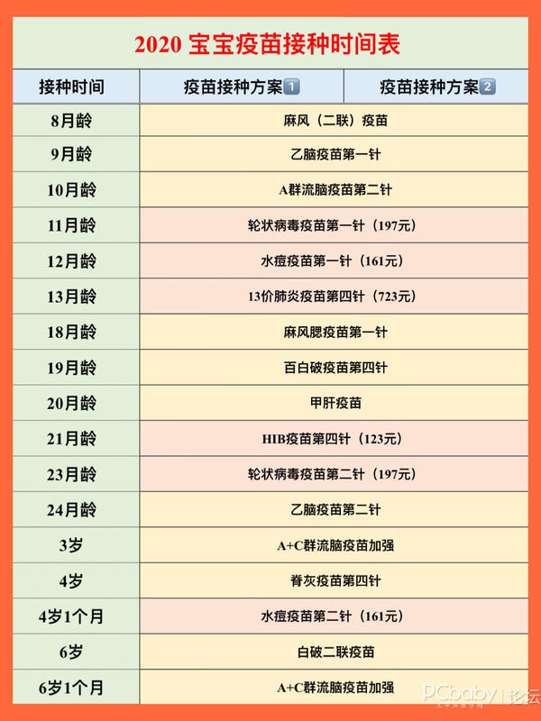 2021最新最全宝宝疫苗接种时间