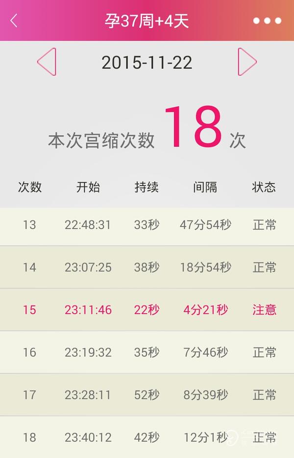 医生,我从昨天开始宫缩明显增多,这还只是记录